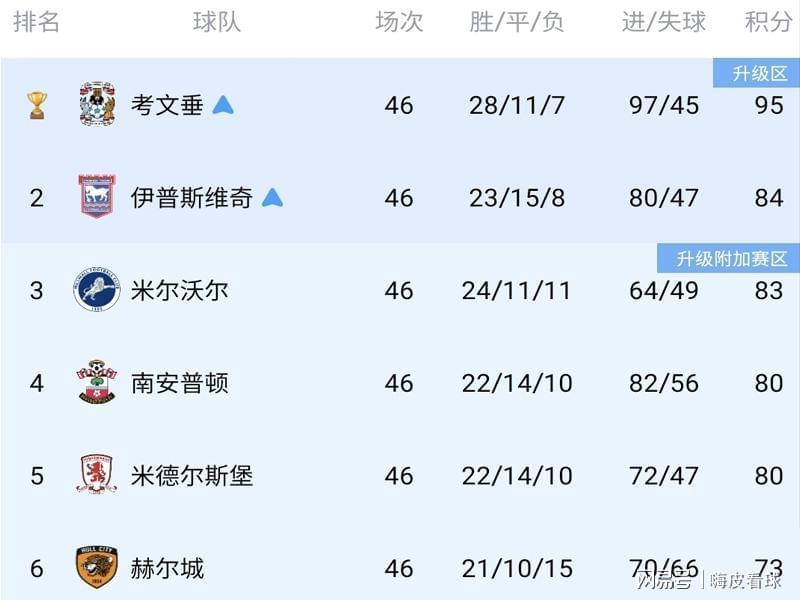 星空体育官方网站-白打一轮！英超升级迎来大变革，四队零进球，全部都在“演戏”？